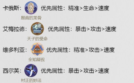 幻书启世录维多利亚阵容怎么搭配-维多利亚阵容搭配攻略