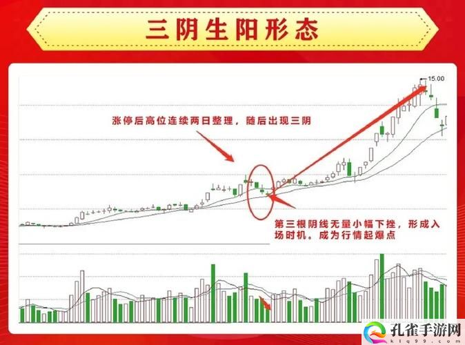 一阴吞两阳与macd的关系
