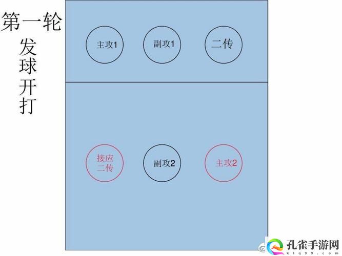 八人轮换和9人轮换的区别