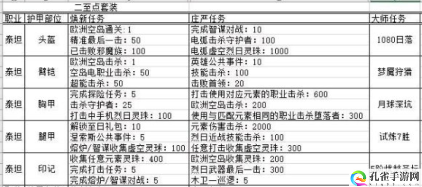 命运2密钥片段获取任务汇总