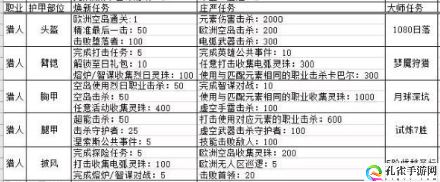 命运2密钥片段获取任务汇总