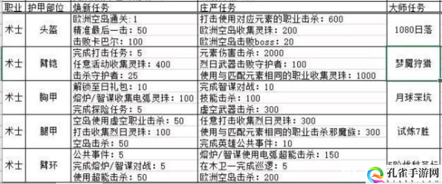 命运2密钥片段获取任务汇总
