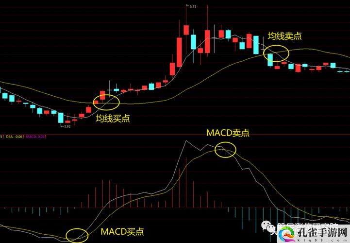 一阴吞两阳与macd的关系