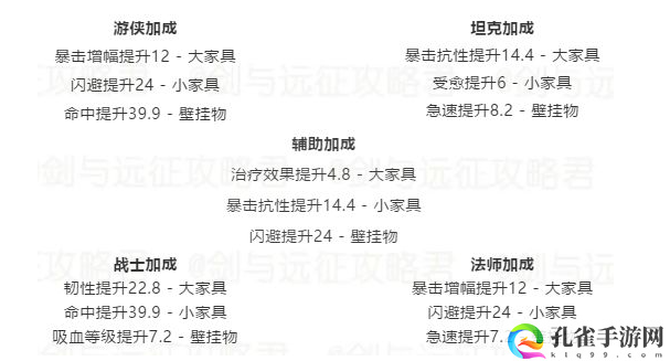各职业家具加成对照表 各职业家具加成对照表