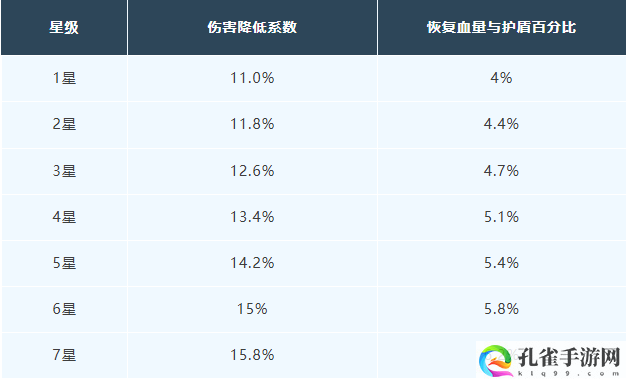 明日之后寒霜守护芯片介绍 攻略分享升级技巧