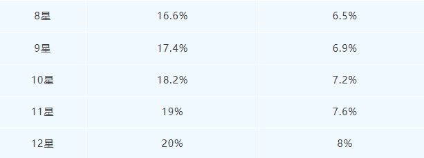明日之后寒霜守护芯片介绍 攻略分享升级技巧