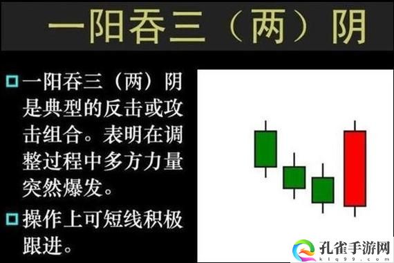 一阳吞三阴与技术指标的关系