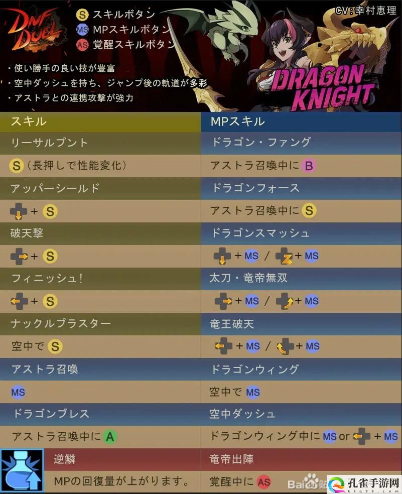 地下城与勇士决斗龙骑士怎么放大招 世界BOSS刷新时间