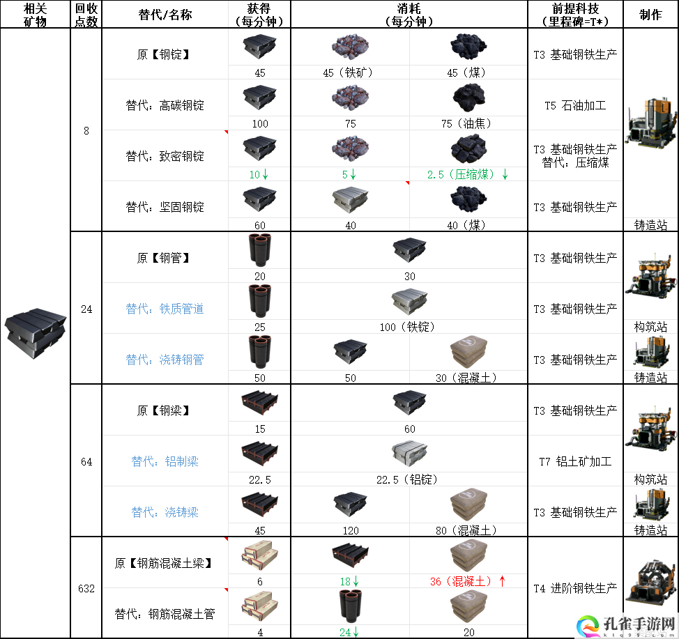 幸福工厂钢铁生产具体配方分享 攻略助你技能提升