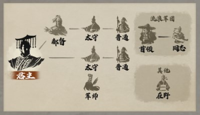 三国志8重制版太守身份有什么用 角色培养全技巧
