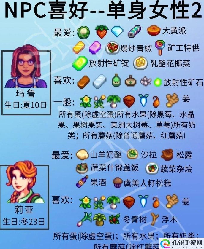 星露谷物语单身npc喜好详情-单身npc人物喜好一览