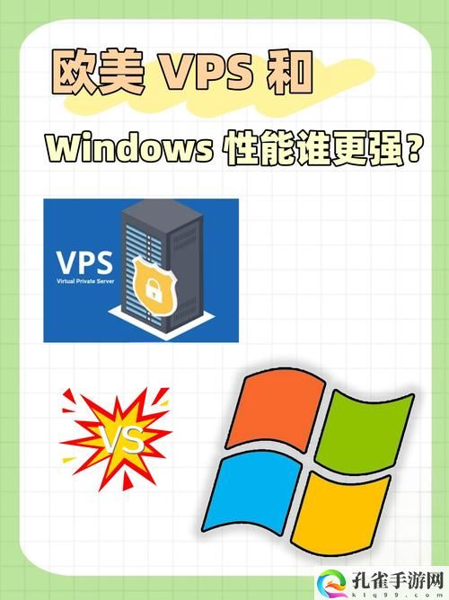 欧美VPS与Windows性能的对比