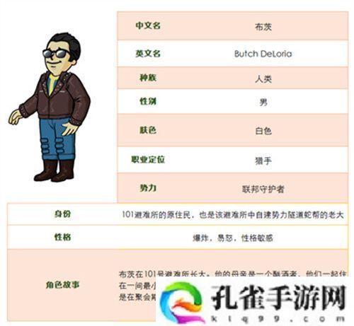 联邦守护者猎手 《辐射避难所Oline》新英雄“布茨”登场！