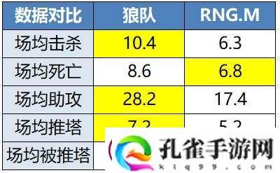 狼队开启甜蜜赛程