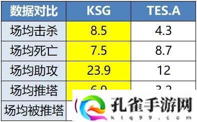 狼队开启甜蜜赛程