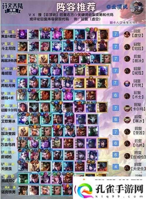 云顶之弈最新阵容搭配攻略