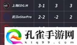 狼队开启甜蜜赛程