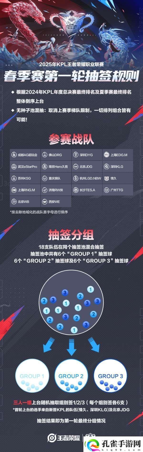 春季赛第一轮抽签规则