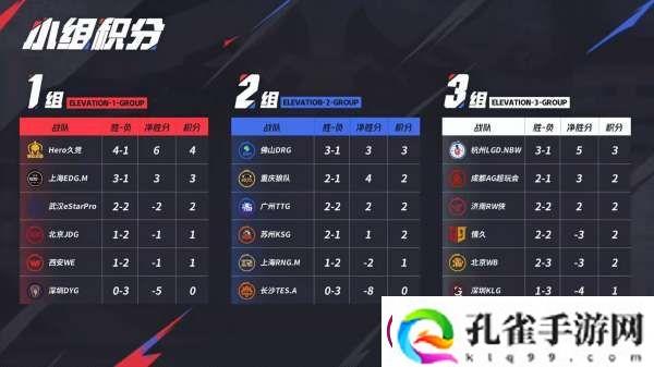 狼队开启甜蜜赛程