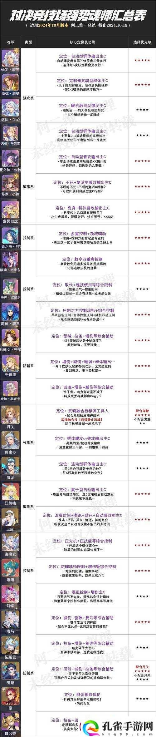 旧日传说T0阵容如何搭配