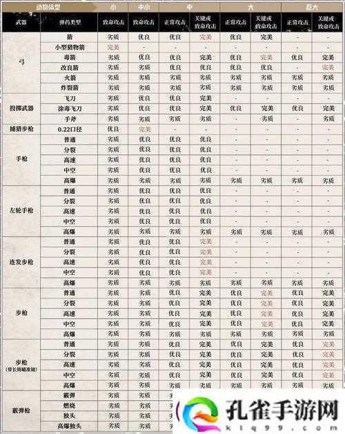 狩猎时刻药水怎么用