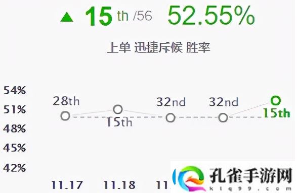 提莫攻略