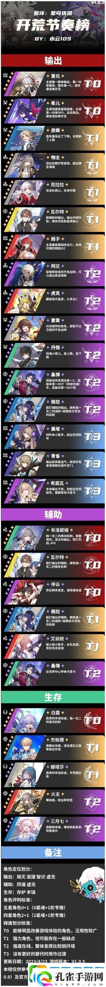 崩坏星穹铁道公测节奏榜