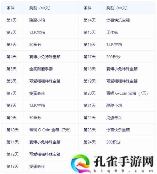 热点风暴，决胜时刻！PUBG11月网页活动来袭，各种好礼惊喜不断