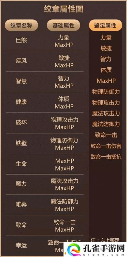 龙之谷手游光辉之怒纹章选择与搭配策略指南