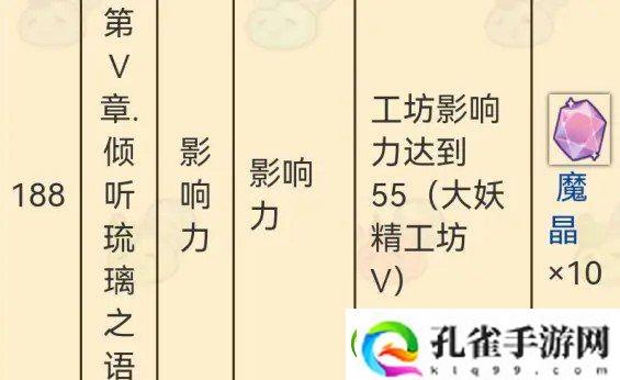 诺弗兰物语主线188怎么通关