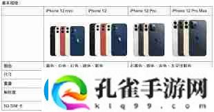 iphone12promax尺寸长宽多少厘米