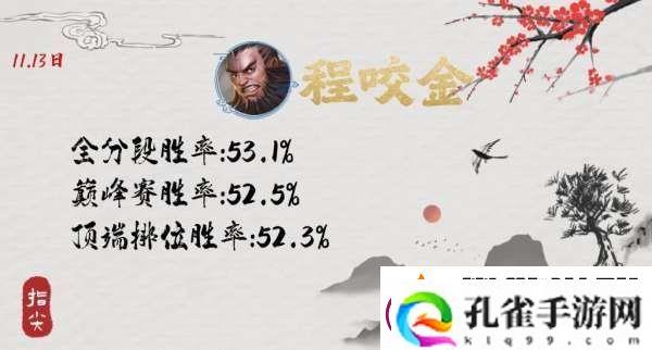 S37已诞生两个黑马