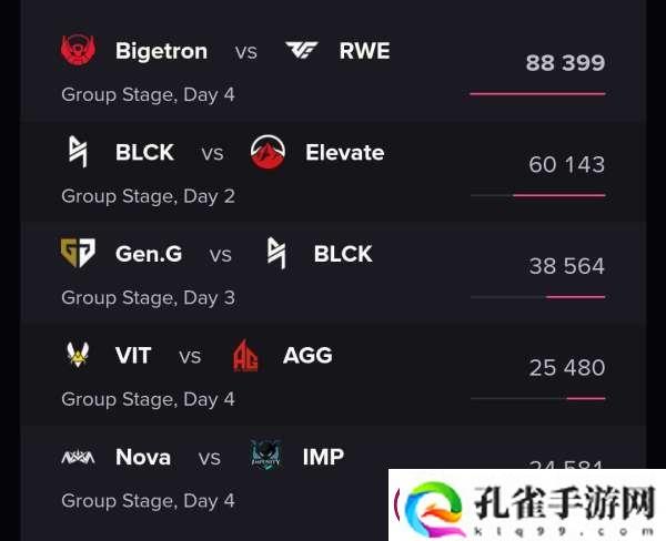 洲际赛S3小组赛结束