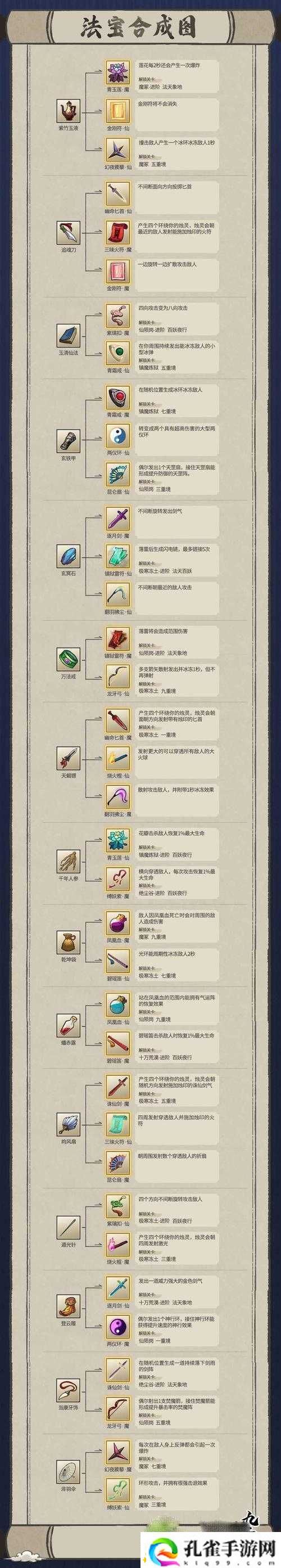 混沌与秩序弓及刺客试炼攻略全析与要点总结