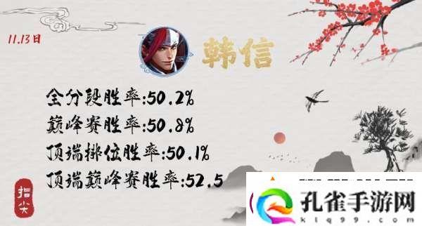 S37已诞生两个黑马