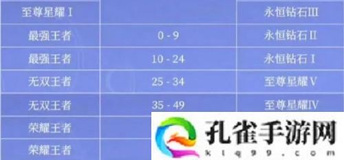 《王者荣耀》S39赛季即将开启，段位机制有变化，多位英雄喜提更改