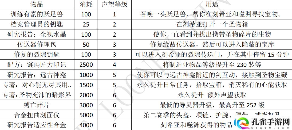 调查破碎海滩调查军团任务攻略