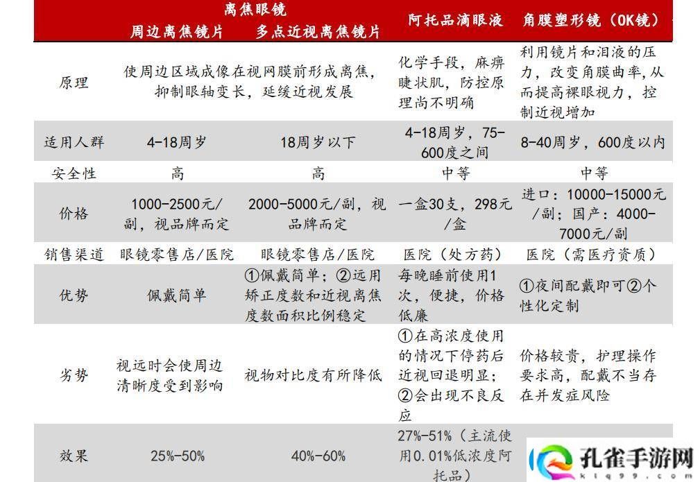 欧普康视跌落“眼茅”神坛