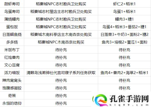 原神2.1版本有什么新的食谱