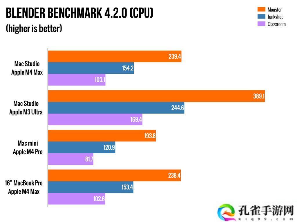 苹果 2025 款 M4 Max Mac Studio 确认缺席高功率模式