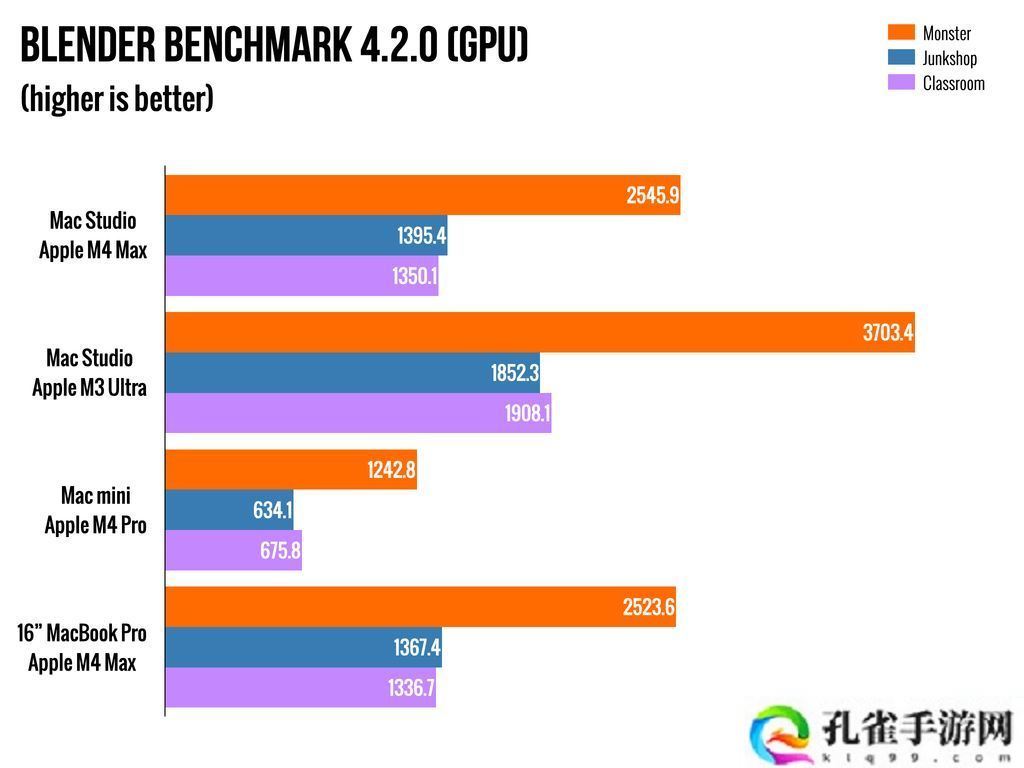 苹果 2025 款 M4 Max Mac Studio 确认缺席高功率模式