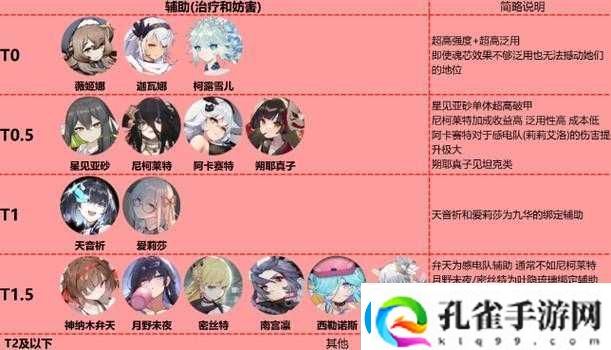 【灵魂潮汐SSR人偶强度解析】节奏榜top10人偶推荐