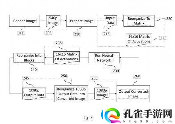 任天堂新专利曝光！NS2或将使用AI升级技术游戏画质