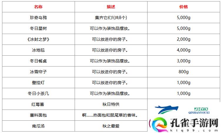 星露谷物语冰雪节物品售卖清单表一览