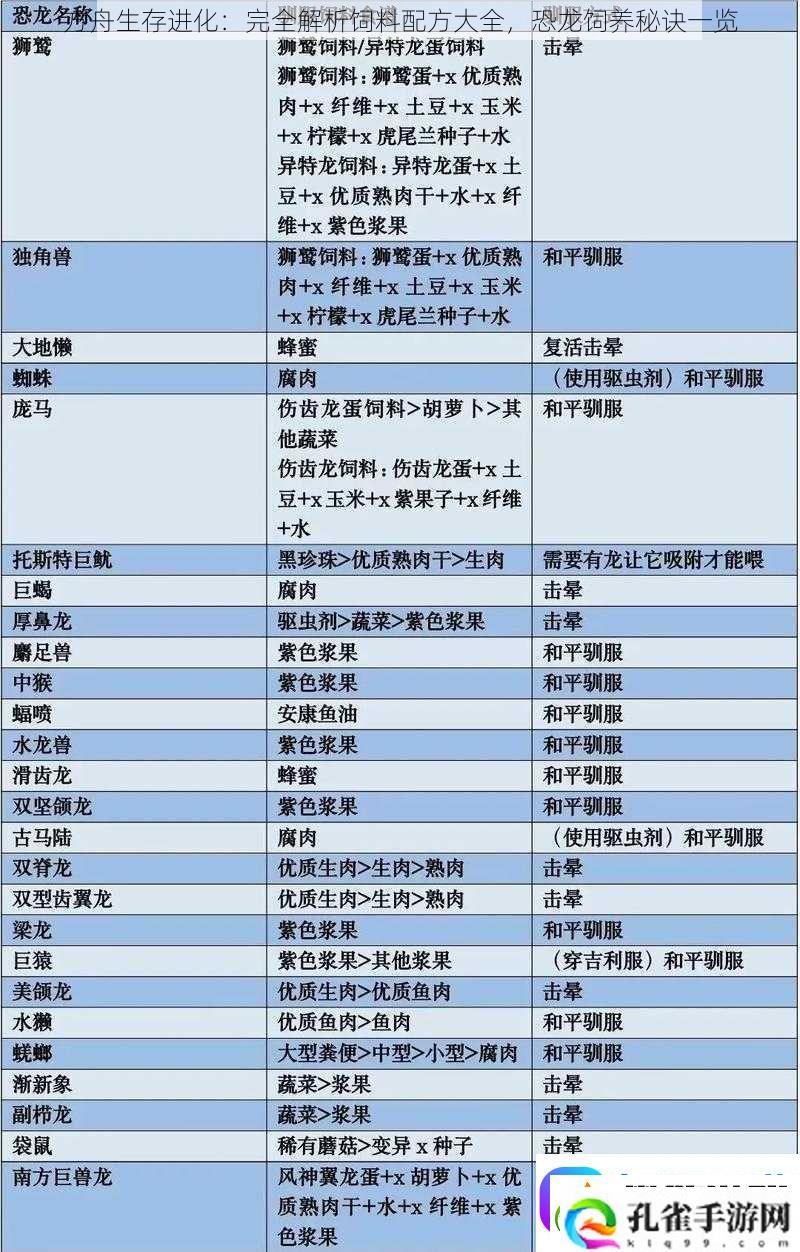 方舟生存进化