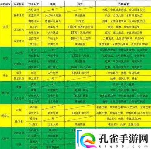 英雄之剑各职业如何成功守卫城堡