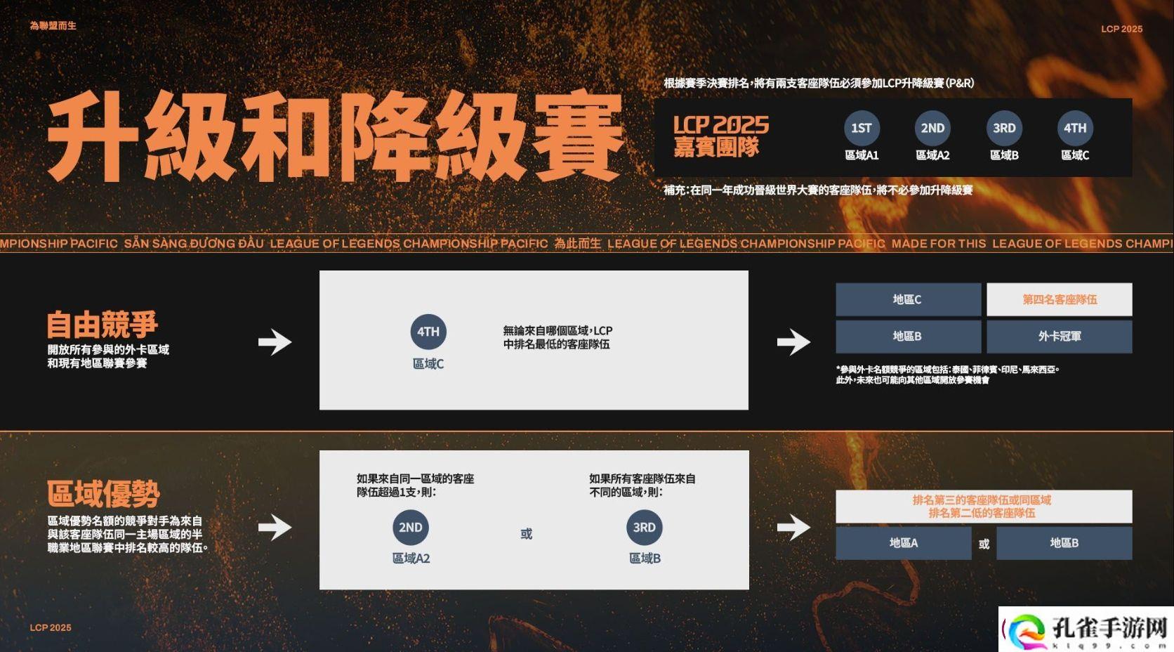 太平洋联赛LCP公布2025赛程赛制