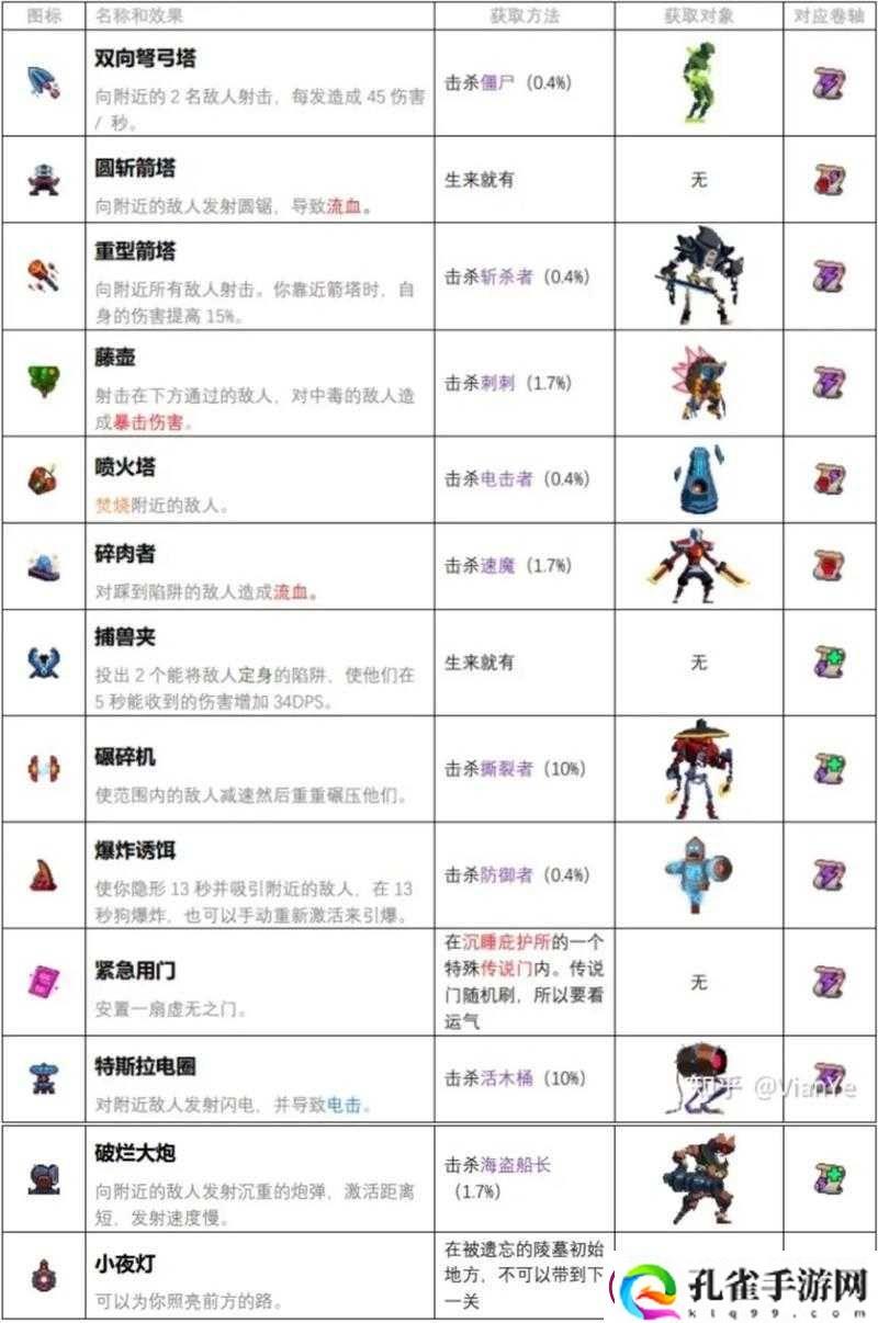 重生细胞巨镰武器如何完美搭配