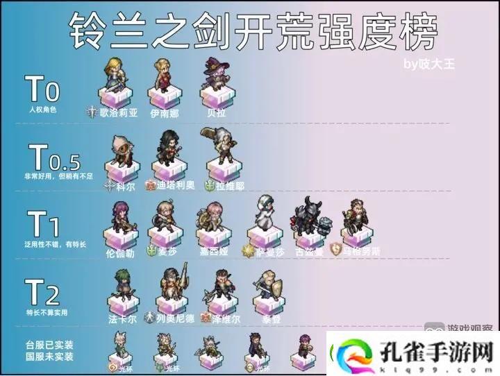 铃兰之剑国服节奏榜最新SSR强度排行