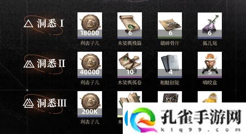 重返未来1999笃笃骨养成材料有哪些